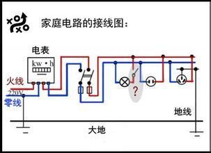 火水地線|電工基礎—如何區分火線、地線、零線？